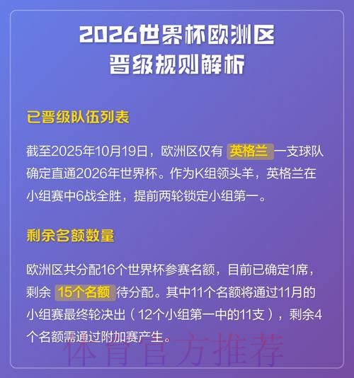 2026世界杯积分规则今日 2026世界杯积分规则今日